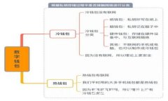 如何创建比特币钱包：一