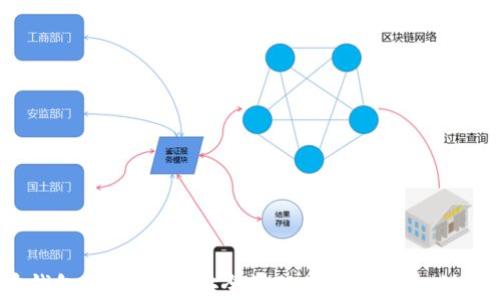 
比特币钱包详解：如何安全管理你的比特币地址与账户