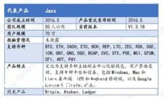 小狐钱包授权取消指南：