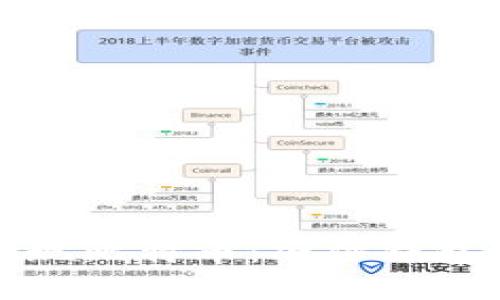 如何安全提现比特币：硬件钱包的完整指南