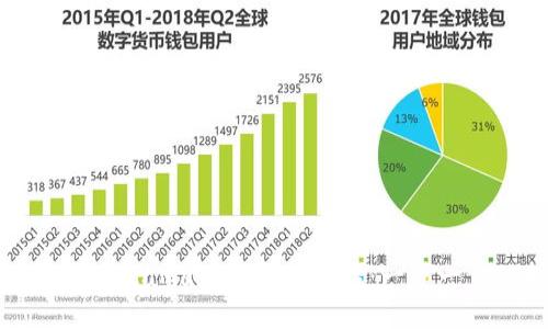 如何通过MetaMask购买艺术品：一步一步的指南