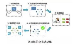 如何找到适合自己的区块