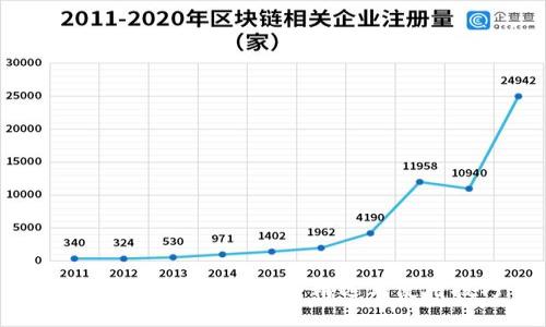 小狐钱包：女头像图片精选与使用技巧