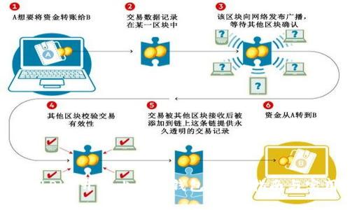 如何使用PHP开发比特币钱包：详细指南与实用建议