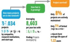 标题2023年比特币钱包最佳