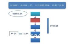 小狐钱包如何添加TRC20代币