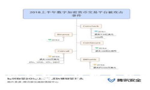 如何在小狐钱包上实现手机跨链操作？