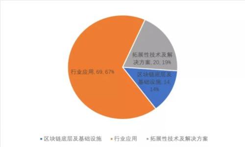 山东区块链钱包开发商：打造安全便捷的数字资产管理工具