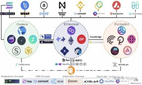 如何安全地登陆比特币在线钱包？注意事项与步骤解析