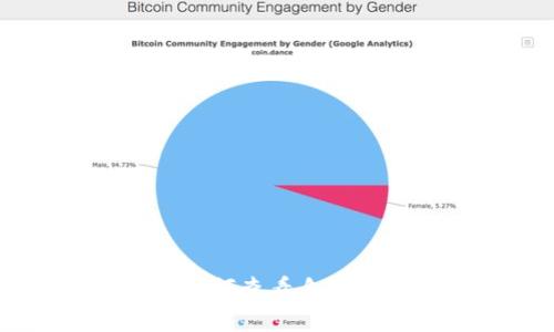 在QQ钱包中如何查看自己的比特币余额