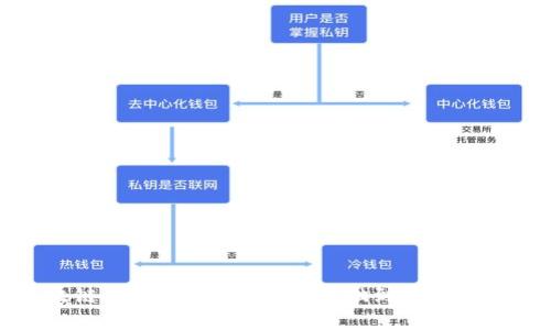 区块链钱包原理揭秘：从基础到应用全解析