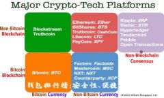 2023年比特币在线钱包排行