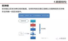 小狐钱包忘记密码如何通