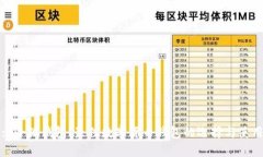 标题: 小狐钱包：最佳数字