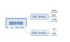 区块链智慧钱包与传统钱