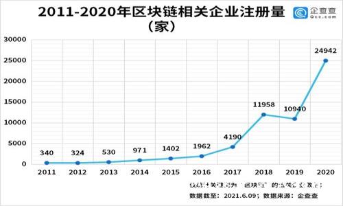 手机上如何使用MetaMask：一站式指南