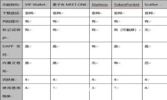 小狐钱包创建卡的使用指