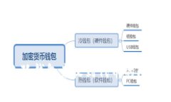 如何解决小狐钱包未收到