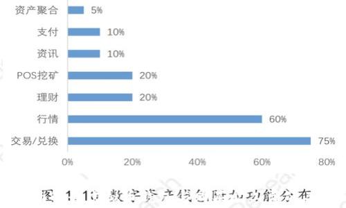 
全面解读虚拟币钱包与购买旷工费的关系