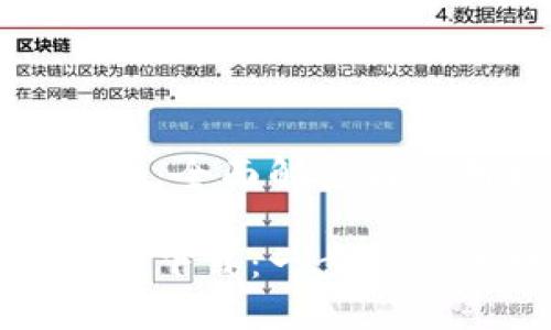 网站下载小狐钱包：全面解读与使用指南

小狐钱包官网网站下载：一步到位的数字资产管理