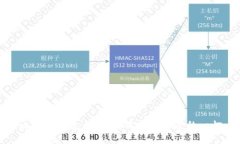 比特币钱包与账户：你需