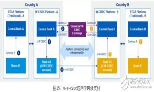 

MetaMask如何添加UNI代币：详细教程与技巧