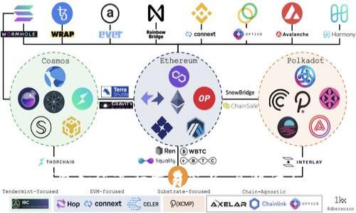 比特币钱包如何进行交易签名：全解读与实用指南