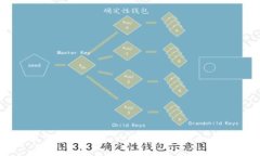 比特币钱包安卓下载全攻