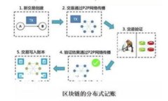 在以太坊上开发钱包地址