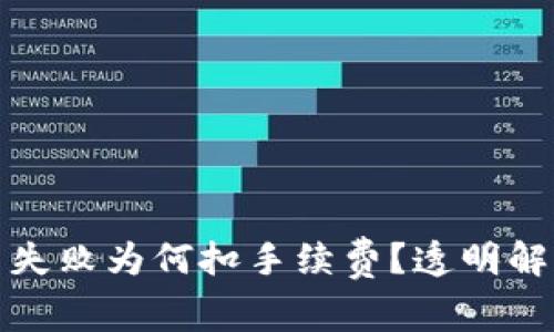 小狐钱包交易失败为何扣手续费？透明解析与解决方案