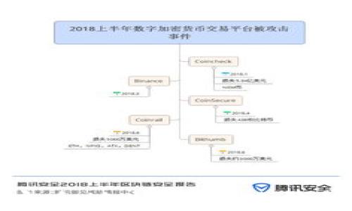 
如何安全地找到小狐钱包密钥