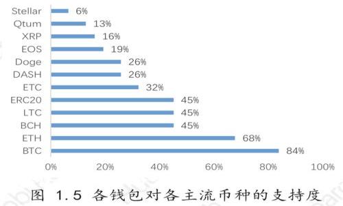 区块链里程钱包：开启数字资产管理的新纪元