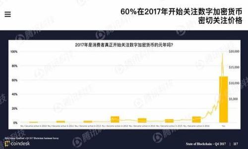 创建小狐钱包是什么意思
在数字时代，随着虚拟货币和数字资产的逐渐普及，越来越多的人开始接触与使用各种电子钱包。小狐钱包作为其中之一，是一种专门用于存储和管理数字资产的工具。它的本质是一个软件应用，允许用户安全地存储比特币、以太坊等加密货币，并提供便捷的交易功能。创建小狐钱包意味着用户能够拥有一个属于自己的、专门用于管理数字资产的地方，能够方便地进行存储、交易和资产管理。

小狐钱包的功能与优势
小狐钱包除了最基本的数字货币存储功能外，还提供了一系列附加功能。例如，多币种支持、交易记录查看、快捷充值和提现、以及安全性措施。这些功能设置使得小狐钱包不仅适合新手用户，也能够满足有一定经验的投资者需求。

如何创建小狐钱包
创建小狐钱包的步骤相对简单。首先，用户需要下载小狐钱包的应用程序；其次，按照提示完成注册并设置密码；最后，保存好助记词，以便未来找回账户。每一步都需仔细操作，以确保账户安全。

小狐钱包的安全性如何
安全性是用户最关心的问题之一，小狐钱包采取了多种措施保证用户资金安全，包括加密技术、两步验证及绑定手机等。这些措施能够有效抵抗黑客攻击，确保用户资产不受损失。

小狐钱包的使用注意事项
虽然小狐钱包设计为便捷用户使用，但在操作的过程中，一些注意事项不容忽视。例如，不要将助记词泄露给他人，不随便连接公共网络进行交易等。这些都会降低被盗风险，保护用户资产。

总结与未来发展
小狐钱包作为数字资产管理的工具，其使用价值和重要性将在未来更为突出。随着区块链技术的不断发展，电子钱包也会不断迭代，适应新的形势与需要。

---

###  与关键词

创建小狐钱包的意义与重要性