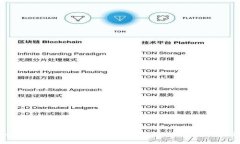 如何在TP钱包中授权USDT：