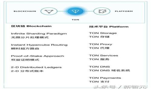 如何在TP钱包中授权USDT：详细步骤与技巧