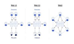 思考一个且的  初学者必看