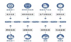 思考优质小狐钱包操作指