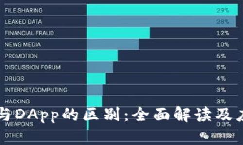 以太坊钱包与DApp的区别：全面解读及应用场景分析