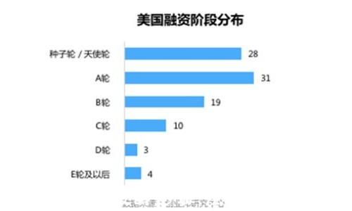 
小狐钱包质押办理全攻略：步骤、注意事项及常见问题解答