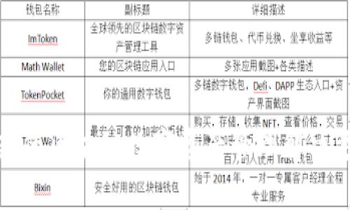 为保证内容的清晰，我将根据您的要求进行所有部分的设计和展开。

:

探索兔子钱包：创新的区块链数字资产管理解决方案