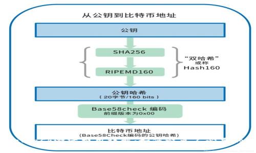 Metamask激活费用详解：如何避免不必要的支出