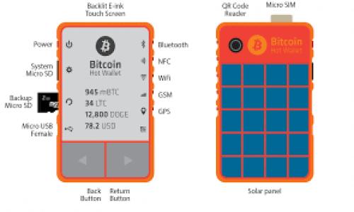 注意：MetaMask 是一种基于区块链的钱包，它通常不要求用户提供手机号码。不过，可能在特定情况下，比如使用某些功能或者服务时，可能会需要验证手机号。确保保护您的隐私和安全，不要随意分享个人信息。

以下是您请求的信息格式：



MetaMask使用指南：如何安全便捷地管理你的数字资产