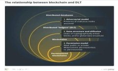 如何通过购物钱包轻松兑换USDT？