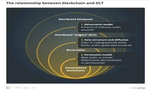 
如何通过购物钱包轻松兑换USDT？