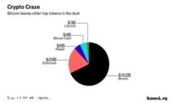 imToken钱包如何支持文件转