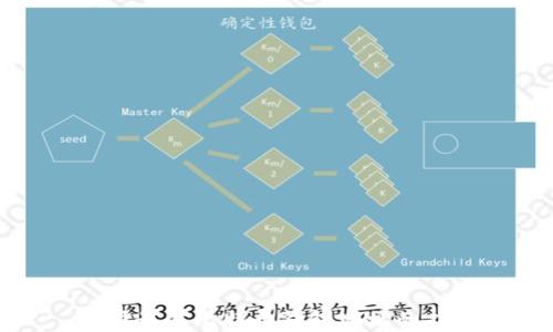 
选择最佳比特币钱包地址的指南