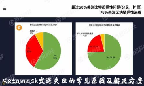 
Metamask发送失败的常见原因及解决方案