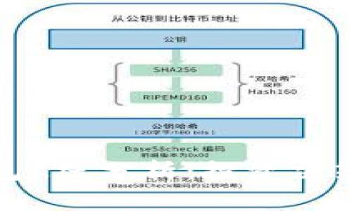 : 以太坊钱包K线分析：投资决策的指导工具