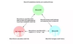 biaqti如何找到以太坊钱包