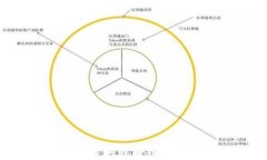 2023年最佳比特币钱包平台排行榜